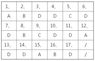 人教版七年級(jí)下冊(cè)地理第八章章末復(fù)習(xí)題課時(shí)練答案1