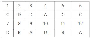 湘教版地理新編基礎(chǔ)訓(xùn)練八年級(jí)下冊(cè)第八章第五節(jié)黃土高原的區(qū)域發(fā)展與居民生活答案1