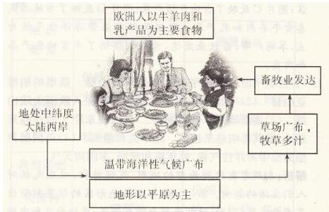 人教版七年級下冊地理第八章第二節(jié)第2課時課時練答案1