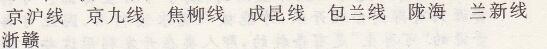 人教版八年級(jí)上冊(cè)地理第四章第一節(jié)第2課時(shí)我國鐵路干線的分布新課程自主學(xué)習(xí)與測(cè)評(píng)答案3