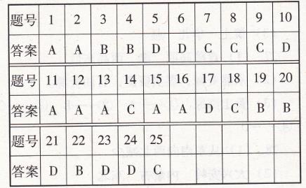 人教版八年級(jí)下冊(cè)地理第八章綜合學(xué)習(xí)與評(píng)價(jià)南方新課堂答案1