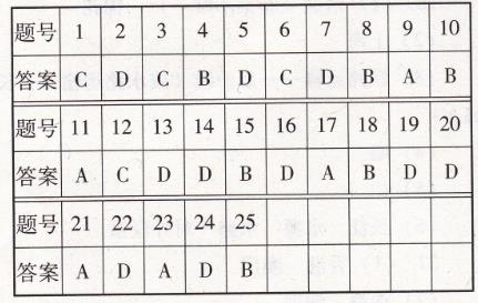 人教版八年級下冊地理第九、十章綜合學習與評價南方新課堂答案1