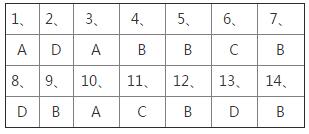 人教版七年級(jí)下冊(cè)地理章末復(fù)習(xí)題（第九、十章）課時(shí)練答案1