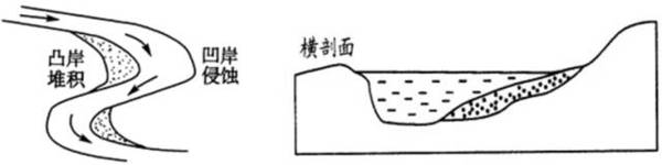 2017年地理高考易失分點之地表形態(tài)的塑造6