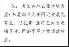 福建高中地理會考書本必修知識點總結14