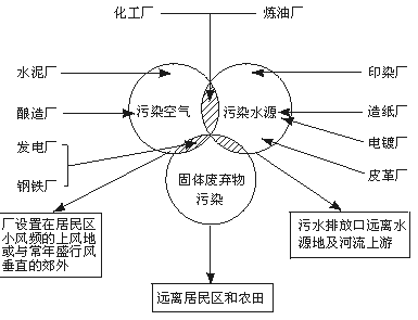 高中地理必修五《工業(yè)的區(qū)位選擇》教學(xué)設(shè)計(jì)2