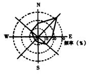 人文地理復(fù)習(xí)策略1