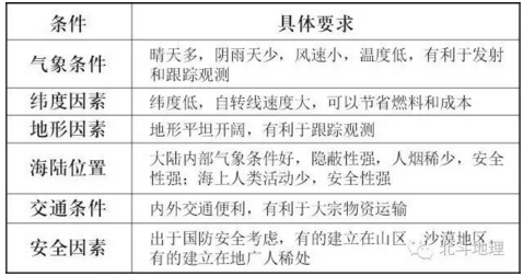 2017中高考地理考試熱點(diǎn)之神州會(huì)天宮7