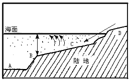 高中地理必修四《海洋資源》同步練習(xí)題1