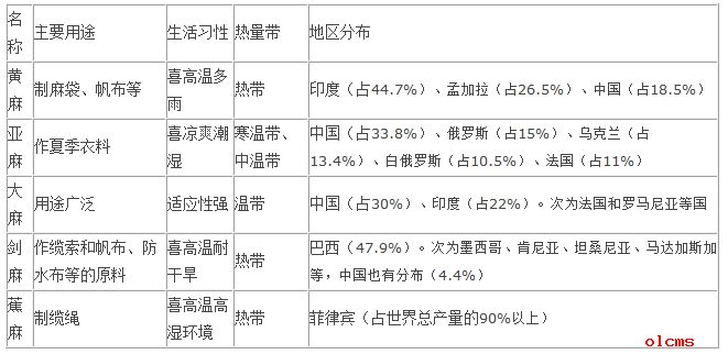 人文地理復(fù)習(xí)策略2