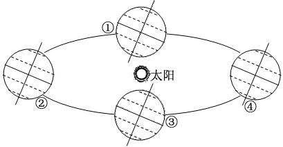 高中地理《地球的自轉(zhuǎn)和公轉(zhuǎn)》練習(xí)題6