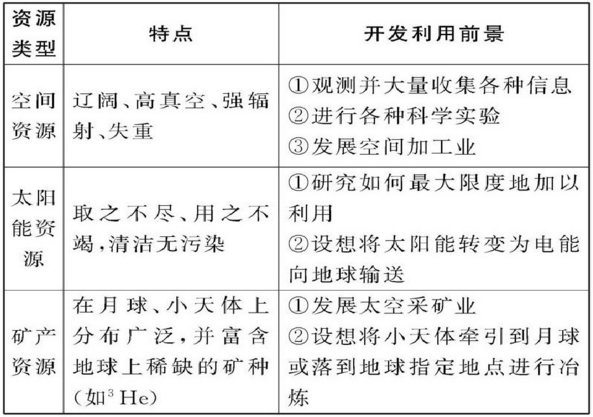 2017中高考地理考試熱點(diǎn)之神州會(huì)天宮5