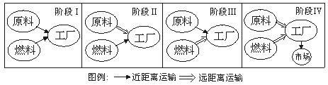 高中地理必修五《工業(yè)的區(qū)位選擇》教學(xué)設(shè)計(jì)3