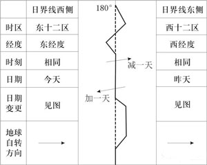 2017中高考地理考試熱點(diǎn)之神州會(huì)天宮14