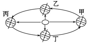 高中地理《地球的自轉(zhuǎn)和公轉(zhuǎn)》練習(xí)題1