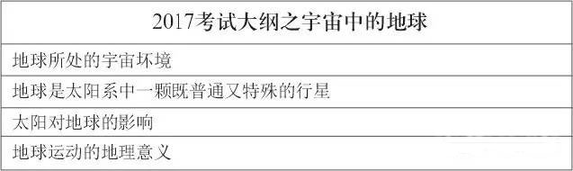 2017中高考地理考試熱點(diǎn)之神州會(huì)天宮3