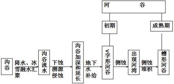 2017年地理高考易失分點之地表形態(tài)的塑造5