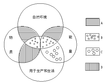 高中地理必修四《陸地資源》質(zhì)量檢測卷（含解析）1