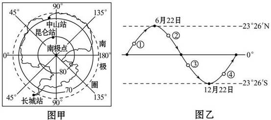 高中地理《地球的自轉(zhuǎn)和公轉(zhuǎn)》練習(xí)題4