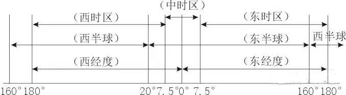 2017中高考地理考試熱點(diǎn)之神州會(huì)天宮13