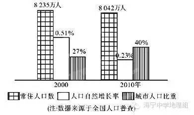 2017年高中地理期末復(fù)習(xí)選擇題得分技巧1