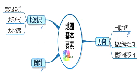 初一新人教地理第一章 第三節(jié)《地圖的閱讀（第1課時(shí)）》學(xué)案6