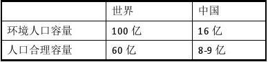 福建高中地理會考書本必修知識點總結13