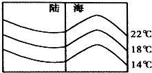 河北省遷安市灤縣八年級下學期期中地理試卷11