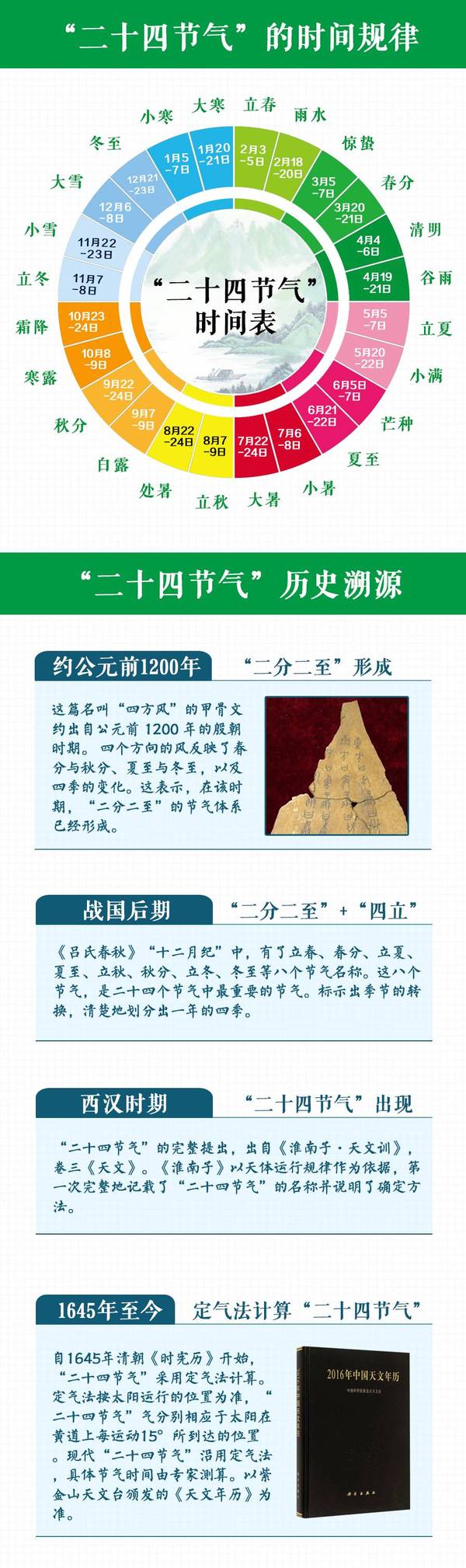 2017年高考文綜備考熱點——中國