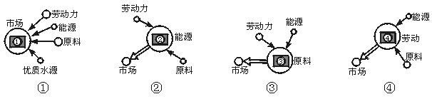 高中地理必修五《工業(yè)的區(qū)位選擇》教學(xué)設(shè)計(jì)1