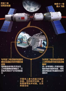 2017中高考地理考試熱點(diǎn)之神州會(huì)天宮2
