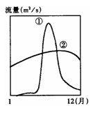 高一地理上學(xué)期期末試卷10