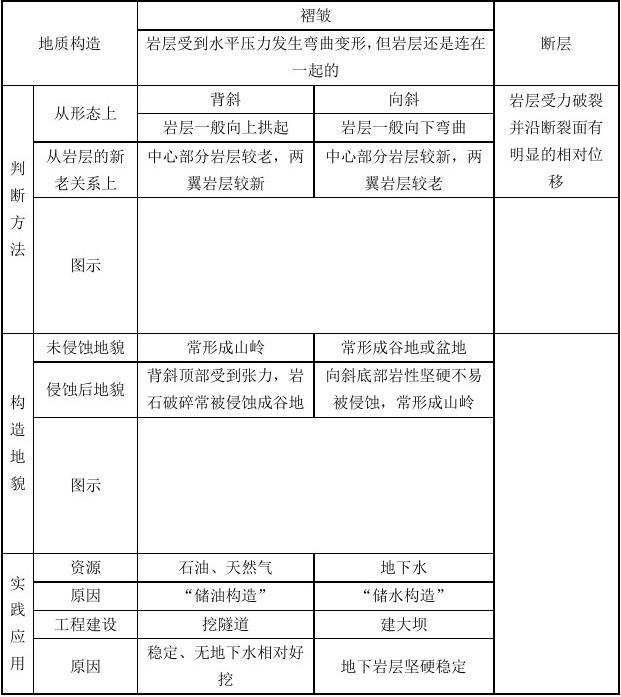 福建高中地理會考書本必修知識點總結10