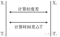 2017中高考地理考試熱點(diǎn)之神州會(huì)天宮12