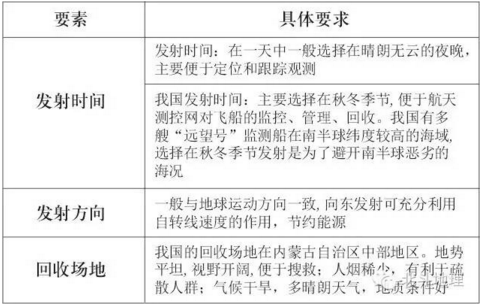 2017中高考地理考試熱點(diǎn)之神州會(huì)天宮8