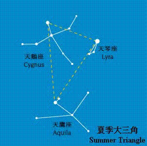 夏季星空