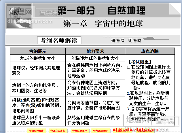 高一自然地理課件