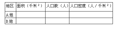 世界的人口教學(xué)設(shè)計(jì)