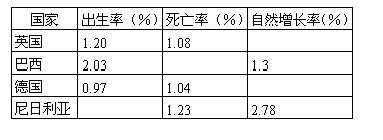 世界的人口教學(xué)設(shè)計(jì)