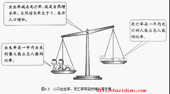 世界的人口教學(xué)設(shè)計(jì)