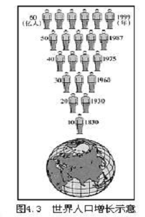 世界的人口教學(xué)設(shè)計(jì)