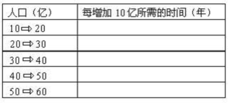 世界的人口教學(xué)設(shè)計(jì)