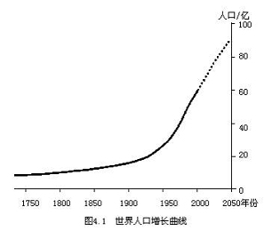 世界的人口教學(xué)設(shè)計(jì)