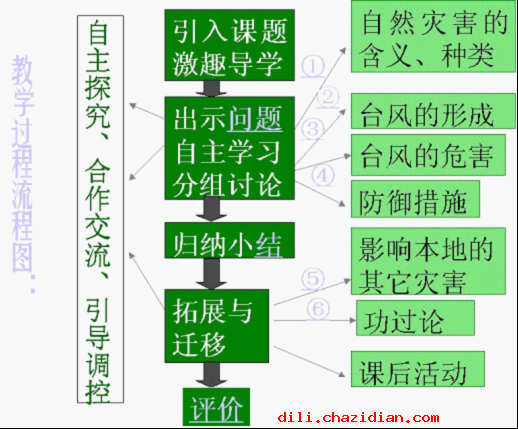 寒潮 教學(xué)設(shè)計(jì)