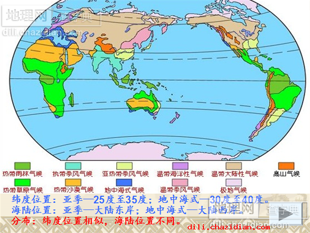 典型氣候?qū)Ρ确治黾坝绊懻n件