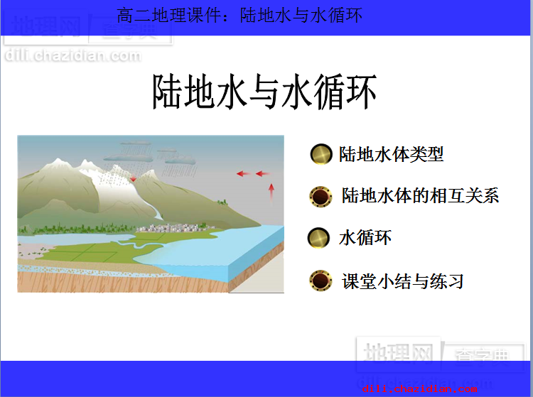 高二地理課件:陸地水與水循環(huán)