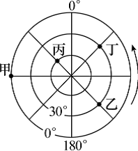 固始希望高中2014—2015學(xué)年上學(xué)期高三年級(jí)