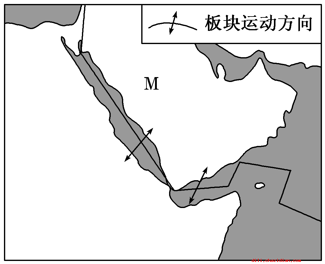 世界區(qū)域地理地理學前測試