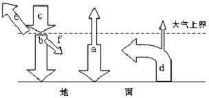 山東省平度市第九中學(xué)2014—2015學(xué)年度高三第一學(xué)段學(xué)分認(rèn)定考試地理試題 