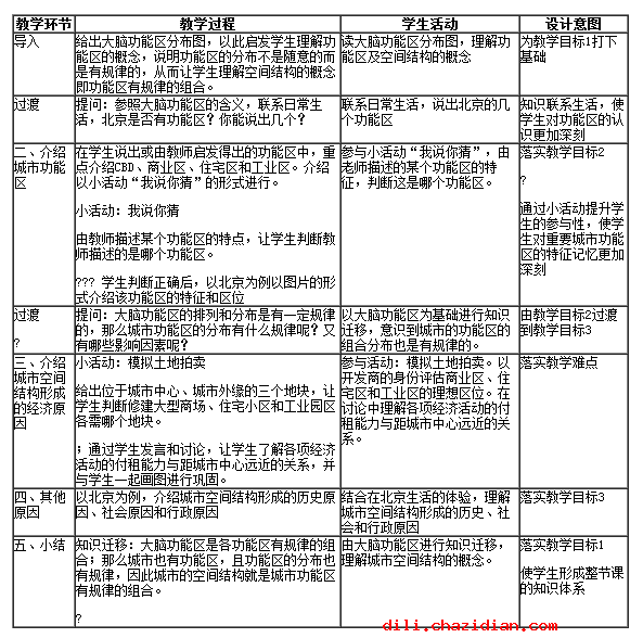 《城市內(nèi)部空間結(jié)構(gòu)》教學(xué)設(shè)計